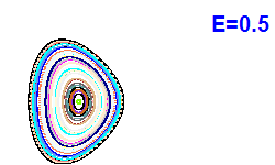 Poincaré section A=2, E=0.5